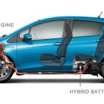 Teknologi di Balik Mobil Hybrid Cara Kerja dan Manfaatnya