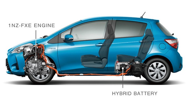 Teknologi di Balik Mobil Hybrid Cara Kerja dan Manfaatnya